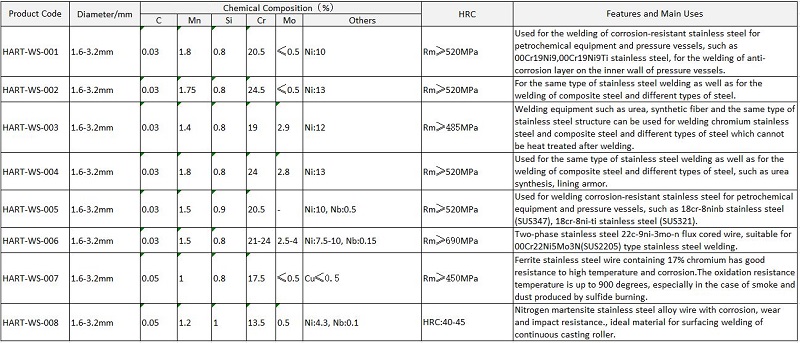 Сварочная порошковая проволока-S1