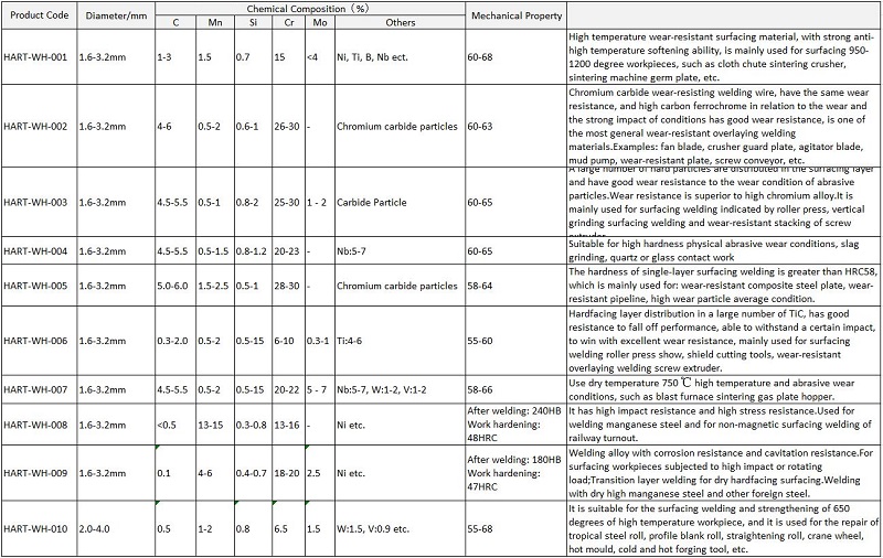 Сварочная порошковая проволока H1