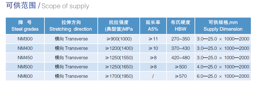 Устойчивая к истиранию пластина