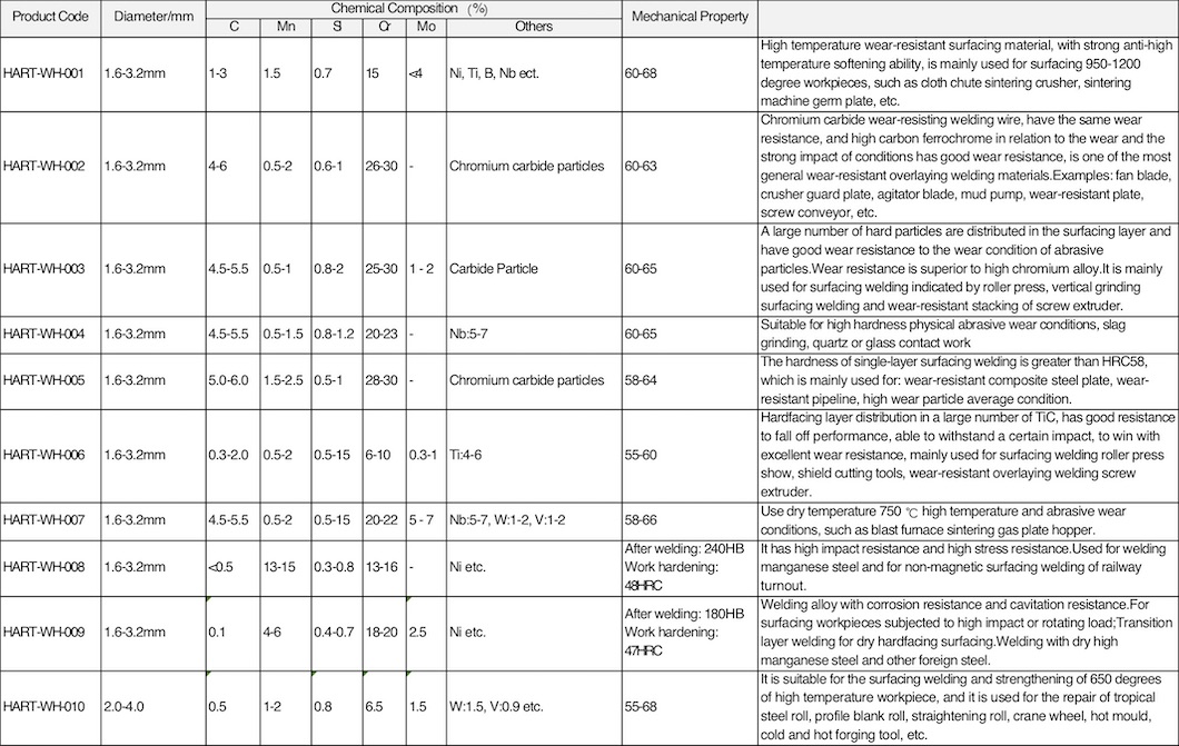 Твердые провода